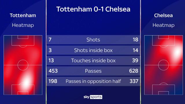 skysports-tottenham-chelsea_5261723.png